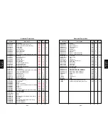 Preview for 402 page of Panasonic FP-7818 Service Manual & Parts Manual