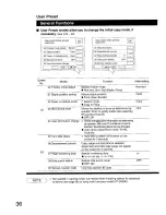 Preview for 36 page of Panasonic FP-D250 Operating Manual