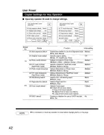 Preview for 42 page of Panasonic FP-D250 Operating Manual