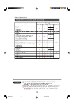 Preview for 7 page of Panasonic FP-D350 Manual