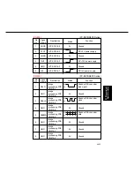 Предварительный просмотр 342 страницы Panasonic FP-D350 User Manual