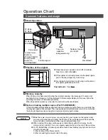 Предварительный просмотр 4 страницы Panasonic FP-D355 Operating Instructions Manual