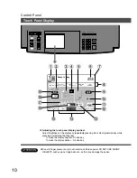 Предварительный просмотр 10 страницы Panasonic FP-D355 Operating Instructions Manual