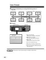 Предварительный просмотр 40 страницы Panasonic FP-D355 Operating Instructions Manual