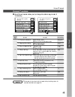 Предварительный просмотр 41 страницы Panasonic FP-D355 Operating Instructions Manual