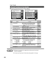 Предварительный просмотр 44 страницы Panasonic FP-D355 Operating Instructions Manual