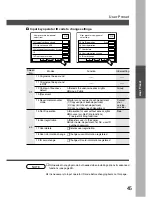 Предварительный просмотр 45 страницы Panasonic FP-D355 Operating Instructions Manual