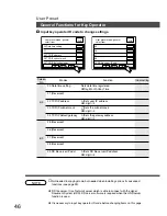 Предварительный просмотр 46 страницы Panasonic FP-D355 Operating Instructions Manual