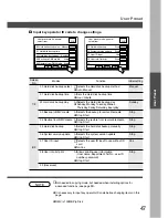 Предварительный просмотр 47 страницы Panasonic FP-D355 Operating Instructions Manual