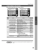 Предварительный просмотр 49 страницы Panasonic FP-D355 Operating Instructions Manual