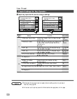 Предварительный просмотр 50 страницы Panasonic FP-D355 Operating Instructions Manual