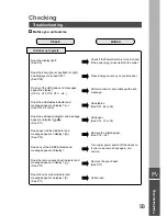 Предварительный просмотр 93 страницы Panasonic FP-D355 Operating Instructions Manual