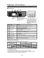 Preview for 5 page of Panasonic FP-D355 User Manual
