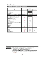 Preview for 7 page of Panasonic FP-D355 User Manual