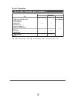 Preview for 8 page of Panasonic FP-D355 User Manual