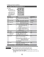 Preview for 14 page of Panasonic FP-D355 User Manual