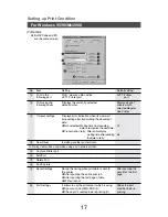 Preview for 16 page of Panasonic FP-D355 User Manual