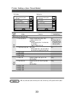 Preview for 32 page of Panasonic FP-D355 User Manual