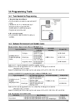 Предварительный просмотр 27 страницы Panasonic FP E Series User Manual