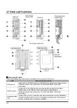 Предварительный просмотр 30 страницы Panasonic FP E Series User Manual