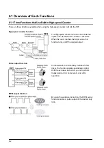 Предварительный просмотр 92 страницы Panasonic FP E Series User Manual