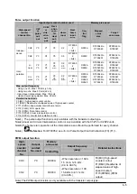 Предварительный просмотр 95 страницы Panasonic FP E Series User Manual