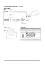 Предварительный просмотр 106 страницы Panasonic FP E Series User Manual