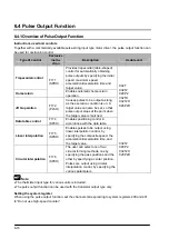 Предварительный просмотр 108 страницы Panasonic FP E Series User Manual