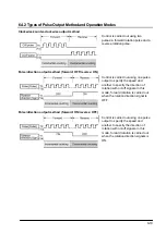 Предварительный просмотр 109 страницы Panasonic FP E Series User Manual