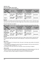 Предварительный просмотр 110 страницы Panasonic FP E Series User Manual