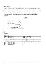 Предварительный просмотр 142 страницы Panasonic FP E Series User Manual