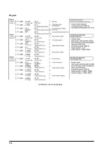 Предварительный просмотр 144 страницы Panasonic FP E Series User Manual