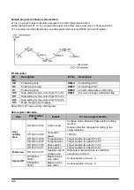 Предварительный просмотр 146 страницы Panasonic FP E Series User Manual