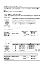 Предварительный просмотр 156 страницы Panasonic FP E Series User Manual