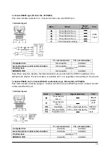 Предварительный просмотр 157 страницы Panasonic FP E Series User Manual