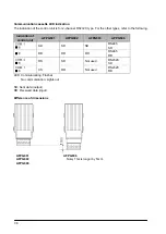 Предварительный просмотр 158 страницы Panasonic FP E Series User Manual