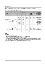 Предварительный просмотр 167 страницы Panasonic FP E Series User Manual