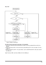 Предварительный просмотр 185 страницы Panasonic FP E Series User Manual