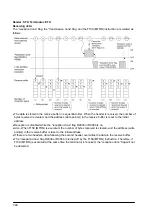 Предварительный просмотр 196 страницы Panasonic FP E Series User Manual