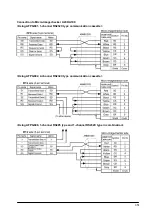 Предварительный просмотр 201 страницы Panasonic FP E Series User Manual