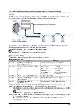 Предварительный просмотр 211 страницы Panasonic FP E Series User Manual