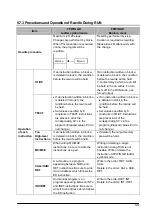 Предварительный просмотр 265 страницы Panasonic FP E Series User Manual