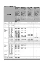 Предварительный просмотр 272 страницы Panasonic FP E Series User Manual