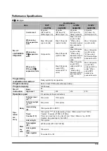 Предварительный просмотр 273 страницы Panasonic FP E Series User Manual