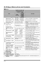 Предварительный просмотр 282 страницы Panasonic FP E Series User Manual