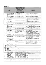 Предварительный просмотр 284 страницы Panasonic FP E Series User Manual