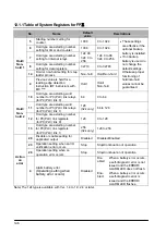 Предварительный просмотр 298 страницы Panasonic FP E Series User Manual