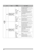 Предварительный просмотр 300 страницы Panasonic FP E Series User Manual