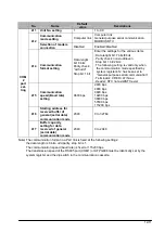 Предварительный просмотр 303 страницы Panasonic FP E Series User Manual