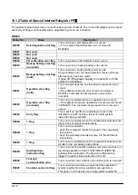 Предварительный просмотр 304 страницы Panasonic FP E Series User Manual